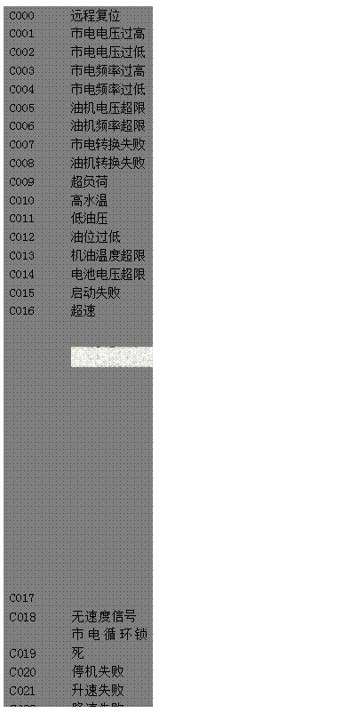 文本框: C000	遠(yuǎn)程復(fù)位 
C001	市電電壓過高 
C002	市電電壓過低 
C003	市電頻率過高 
C004	市電頻率過低 
C005	油機(jī)電壓超限 
C006	油機(jī)頻率超限 
C007	市電轉(zhuǎn)換失敗 
C008	油機(jī)轉(zhuǎn)換失敗 
C009	超負(fù)荷 
C010	高水溫 
C011	低油壓 
C012	油位過低 
C013	機(jī)油溫度超限 
C014	電池電壓超限 
C015	啟動失敗 
C016	超速 
C017 
 
C018, 	無速度信號 
C019	市電循環(huán)鎖死 
C020	停機(jī)失敗 
C021	升速失敗 
C022	降速失敗 
C023	手動/自動 
C024	啟動齒合失敗 
C025	換機(jī)油 
C026	換機(jī)濾 
C027	換空濾 
C028	高機(jī)油溫度 
C029	水位過低

 
 

