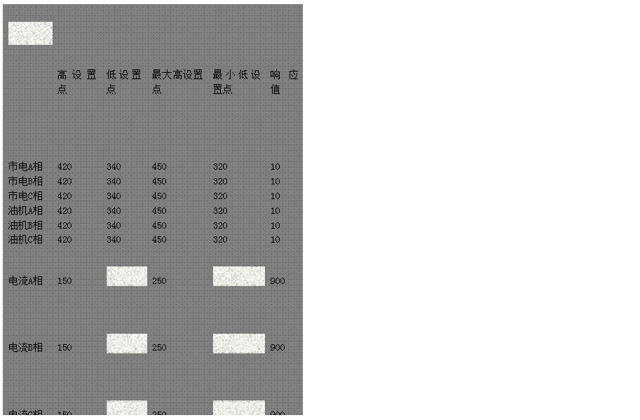 文本框: 高設(shè)置點	低設(shè)置點	最大高設(shè)置點	最小低設(shè)置點	響應(yīng)值
市電A相 420 340 450 320 10
市電B相 420 340 450 320 10
市電C相 420 340 450 320 10
油機(jī)A相 420 340 450 320 10
油機(jī)B相 420 340 450 320 10
油機(jī)C相 420 340 450 320 10
電流A相 150 
 250 
 900
電流B相 150 
 250 
 900
電流C相 150 
 250 
 900
冷卻水溫 98	
 
 
 
 
機(jī)油壓力 
 20 
 18	
 
燃油油位 
 10 
 8	
 
機(jī)油溫度 120 
 150 
 600
電池電壓 280 180 300 160 300
市電頻率 515 485 530 470 50
油機(jī)頻率 515 485 530 470 50
油機(jī)轉(zhuǎn)速 1650 
 1680 500 10

